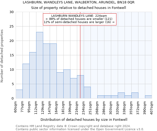 LASHBURN, WANDLEYS LANE, WALBERTON, ARUNDEL, BN18 0QR: Size of property relative to detached houses in Fontwell