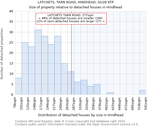 LATCHETS, TARN ROAD, HINDHEAD, GU26 6TP: Size of property relative to detached houses in Hindhead