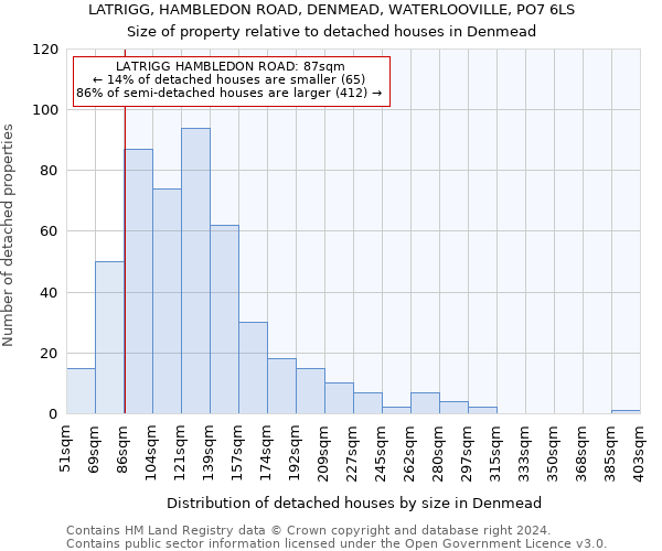 LATRIGG, HAMBLEDON ROAD, DENMEAD, WATERLOOVILLE, PO7 6LS: Size of property relative to detached houses in Denmead