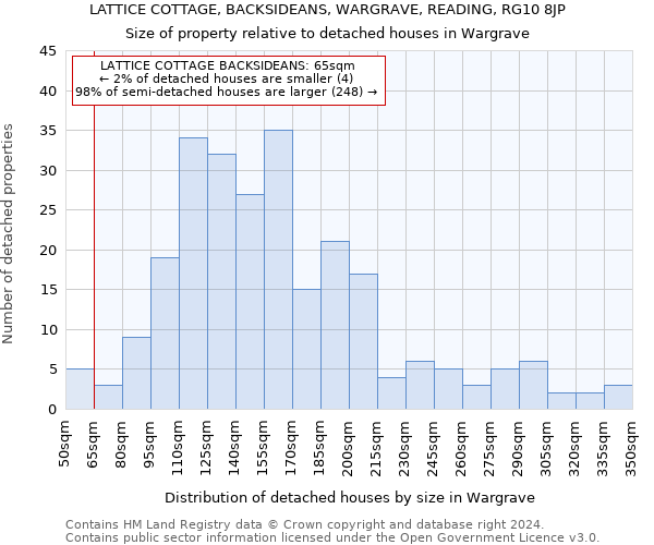 LATTICE COTTAGE, BACKSIDEANS, WARGRAVE, READING, RG10 8JP: Size of property relative to detached houses in Wargrave