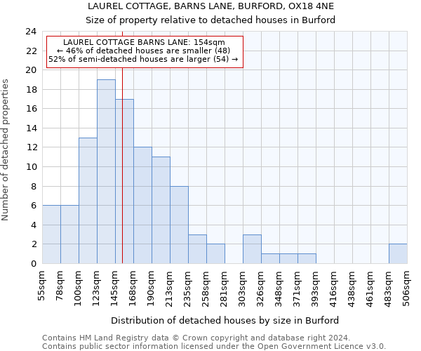 LAUREL COTTAGE, BARNS LANE, BURFORD, OX18 4NE: Size of property relative to detached houses in Burford