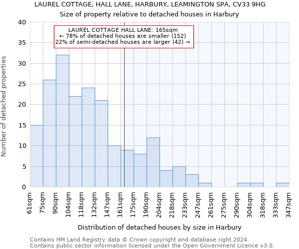 LAUREL COTTAGE, HALL LANE, HARBURY, LEAMINGTON SPA, CV33 9HG: Size of property relative to detached houses in Harbury