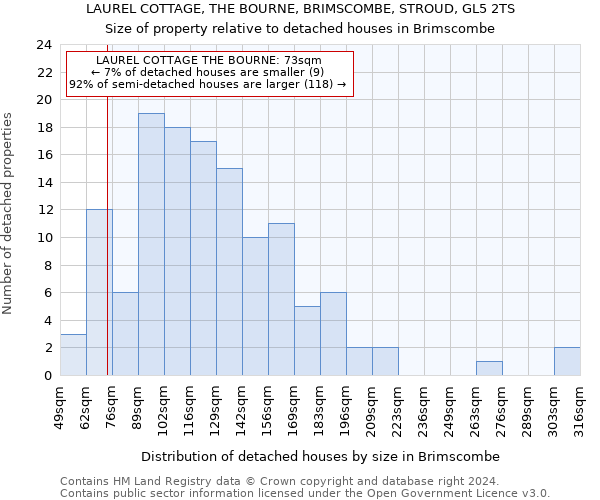 LAUREL COTTAGE, THE BOURNE, BRIMSCOMBE, STROUD, GL5 2TS: Size of property relative to detached houses in Brimscombe