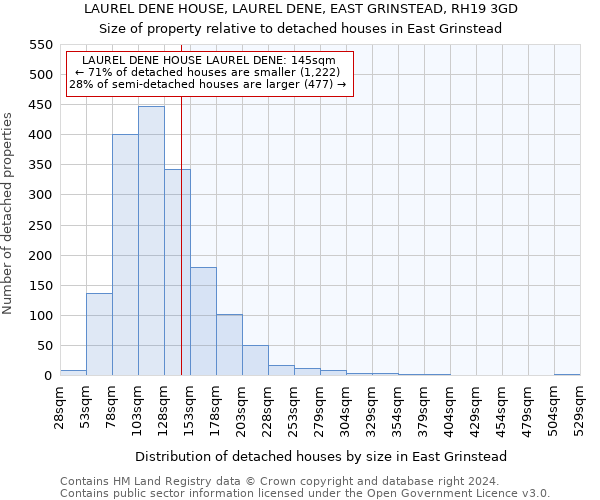 LAUREL DENE HOUSE, LAUREL DENE, EAST GRINSTEAD, RH19 3GD: Size of property relative to detached houses in East Grinstead