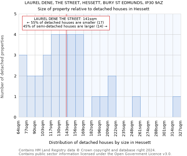 LAUREL DENE, THE STREET, HESSETT, BURY ST EDMUNDS, IP30 9AZ: Size of property relative to detached houses in Hessett