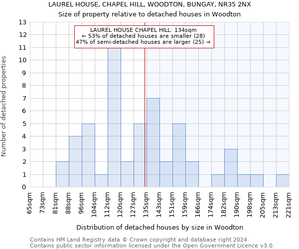 LAUREL HOUSE, CHAPEL HILL, WOODTON, BUNGAY, NR35 2NX: Size of property relative to detached houses in Woodton