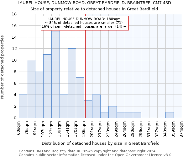 LAUREL HOUSE, DUNMOW ROAD, GREAT BARDFIELD, BRAINTREE, CM7 4SD: Size of property relative to detached houses in Great Bardfield