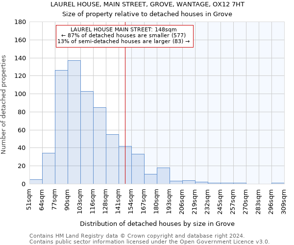 LAUREL HOUSE, MAIN STREET, GROVE, WANTAGE, OX12 7HT: Size of property relative to detached houses in Grove