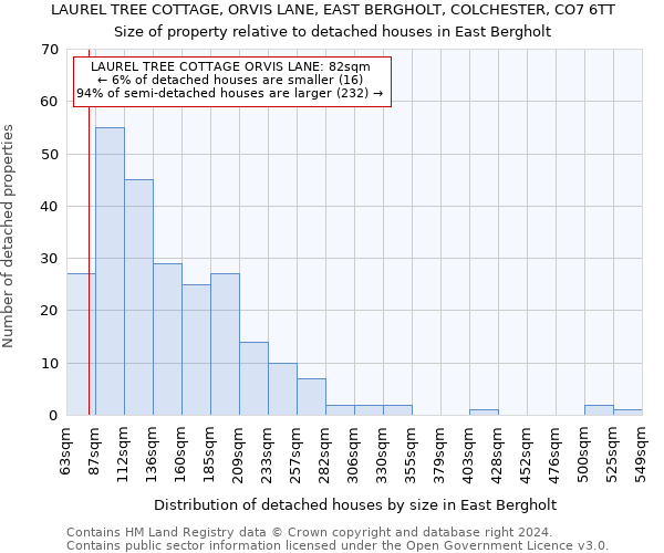 LAUREL TREE COTTAGE, ORVIS LANE, EAST BERGHOLT, COLCHESTER, CO7 6TT: Size of property relative to detached houses in East Bergholt