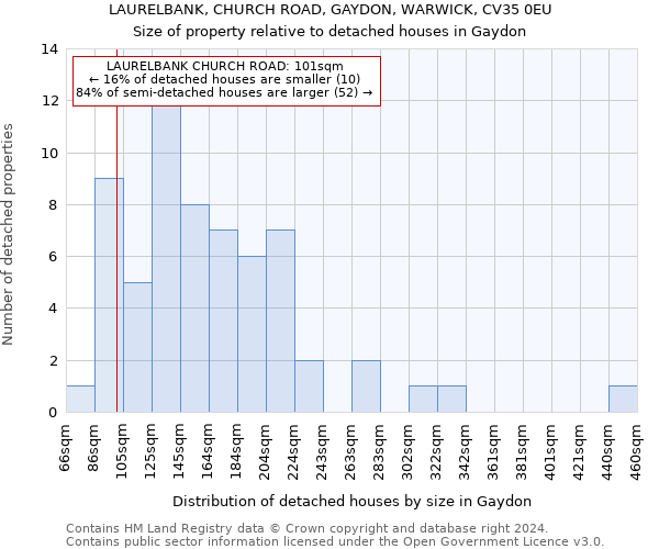 LAURELBANK, CHURCH ROAD, GAYDON, WARWICK, CV35 0EU: Size of property relative to detached houses in Gaydon
