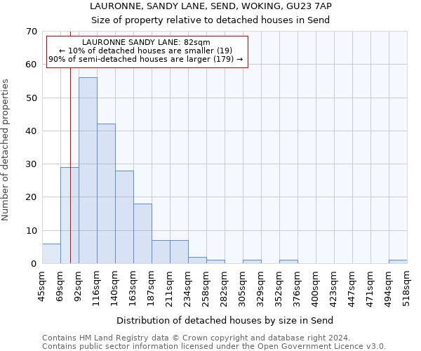 LAURONNE, SANDY LANE, SEND, WOKING, GU23 7AP: Size of property relative to detached houses in Send