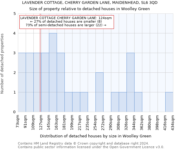LAVENDER COTTAGE, CHERRY GARDEN LANE, MAIDENHEAD, SL6 3QD: Size of property relative to detached houses in Woolley Green