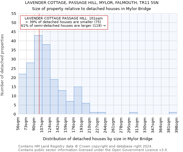 LAVENDER COTTAGE, PASSAGE HILL, MYLOR, FALMOUTH, TR11 5SN: Size of property relative to detached houses in Mylor Bridge