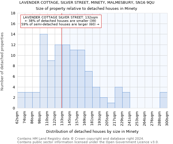 LAVENDER COTTAGE, SILVER STREET, MINETY, MALMESBURY, SN16 9QU: Size of property relative to detached houses in Minety