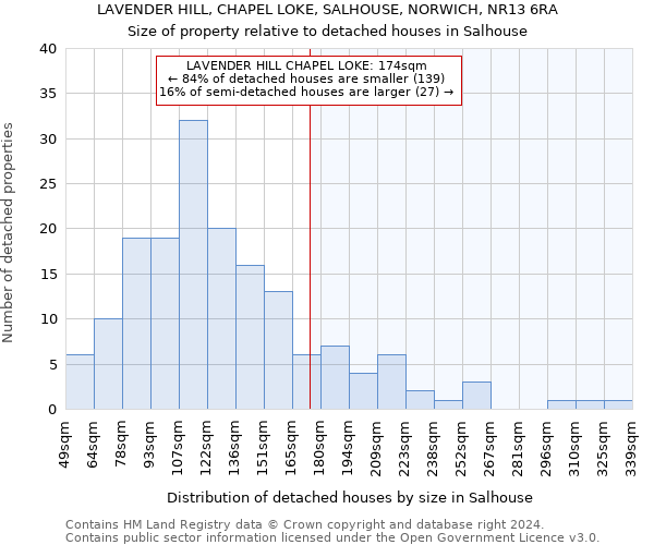 LAVENDER HILL, CHAPEL LOKE, SALHOUSE, NORWICH, NR13 6RA: Size of property relative to detached houses in Salhouse
