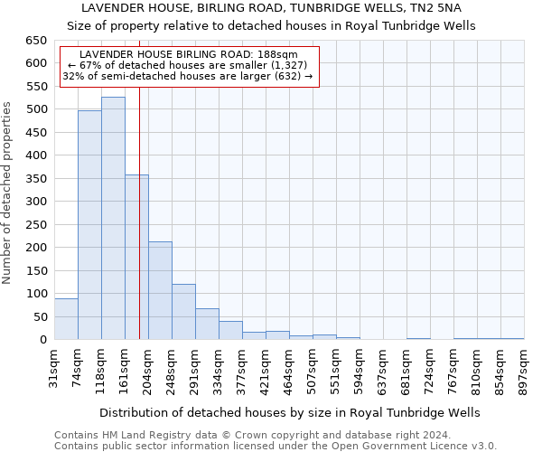 LAVENDER HOUSE, BIRLING ROAD, TUNBRIDGE WELLS, TN2 5NA: Size of property relative to detached houses in Royal Tunbridge Wells