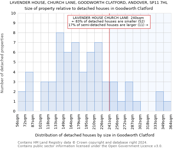 LAVENDER HOUSE, CHURCH LANE, GOODWORTH CLATFORD, ANDOVER, SP11 7HL: Size of property relative to detached houses in Goodworth Clatford