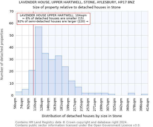 LAVENDER HOUSE, UPPER HARTWELL, STONE, AYLESBURY, HP17 8NZ: Size of property relative to detached houses in Stone