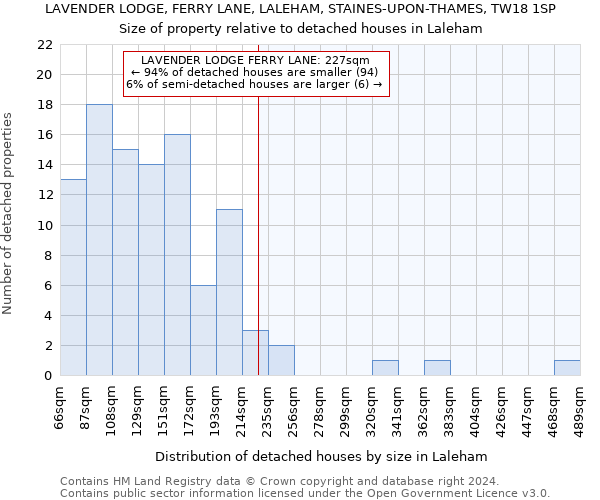 LAVENDER LODGE, FERRY LANE, LALEHAM, STAINES-UPON-THAMES, TW18 1SP: Size of property relative to detached houses in Laleham