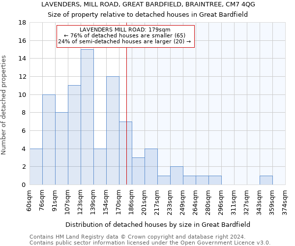 LAVENDERS, MILL ROAD, GREAT BARDFIELD, BRAINTREE, CM7 4QG: Size of property relative to detached houses in Great Bardfield