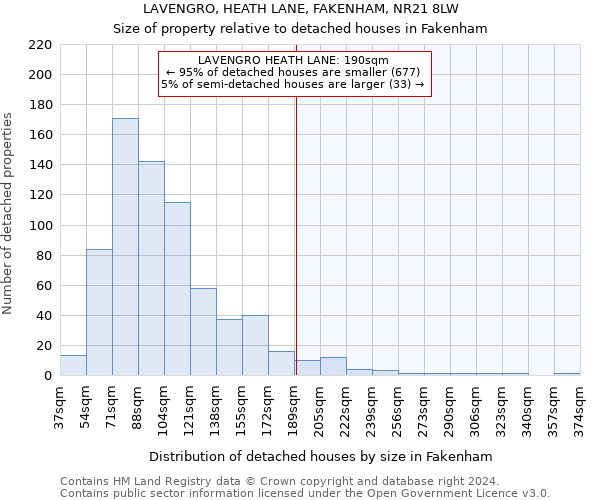 LAVENGRO, HEATH LANE, FAKENHAM, NR21 8LW: Size of property relative to detached houses in Fakenham