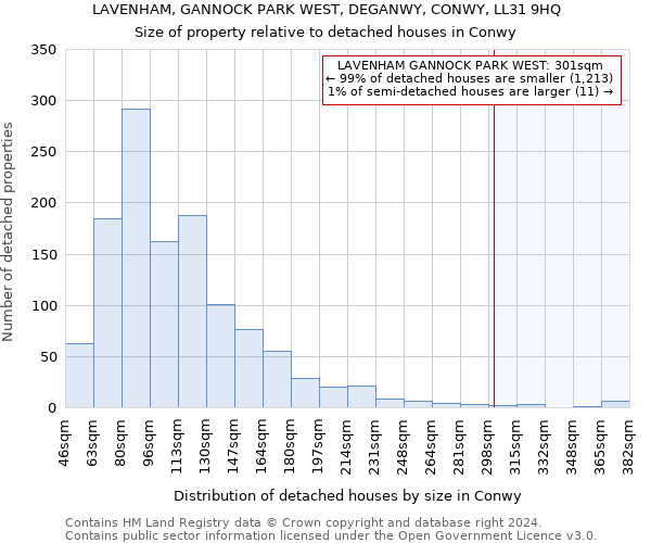 LAVENHAM, GANNOCK PARK WEST, DEGANWY, CONWY, LL31 9HQ: Size of property relative to detached houses in Conwy