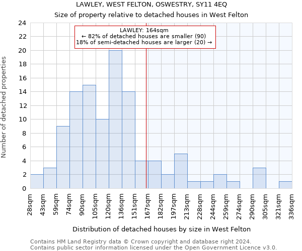 LAWLEY, WEST FELTON, OSWESTRY, SY11 4EQ: Size of property relative to detached houses in West Felton