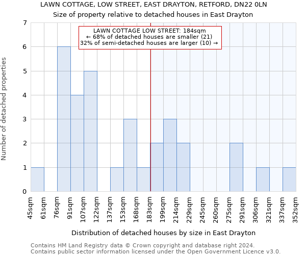 LAWN COTTAGE, LOW STREET, EAST DRAYTON, RETFORD, DN22 0LN: Size of property relative to detached houses in East Drayton