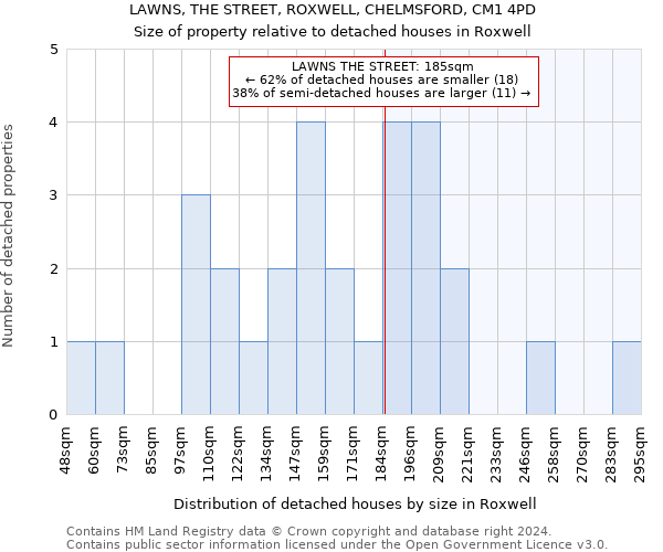 LAWNS, THE STREET, ROXWELL, CHELMSFORD, CM1 4PD: Size of property relative to detached houses in Roxwell