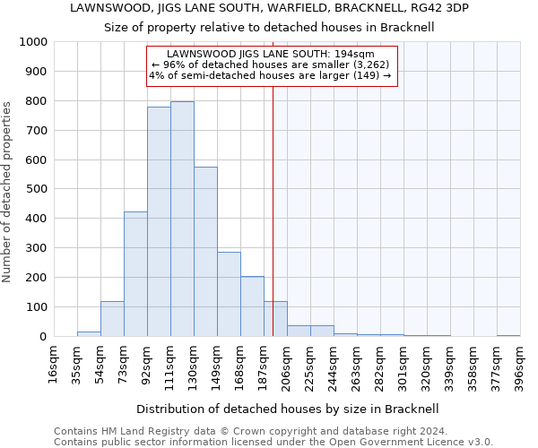 LAWNSWOOD, JIGS LANE SOUTH, WARFIELD, BRACKNELL, RG42 3DP: Size of property relative to detached houses in Bracknell