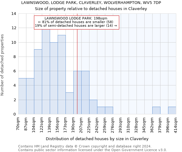 LAWNSWOOD, LODGE PARK, CLAVERLEY, WOLVERHAMPTON, WV5 7DP: Size of property relative to detached houses in Claverley
