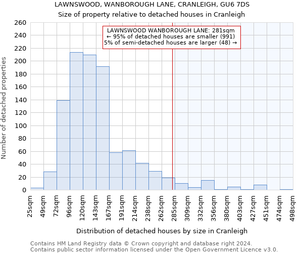 LAWNSWOOD, WANBOROUGH LANE, CRANLEIGH, GU6 7DS: Size of property relative to detached houses in Cranleigh