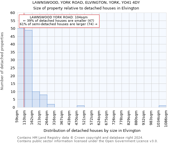 LAWNSWOOD, YORK ROAD, ELVINGTON, YORK, YO41 4DY: Size of property relative to detached houses in Elvington