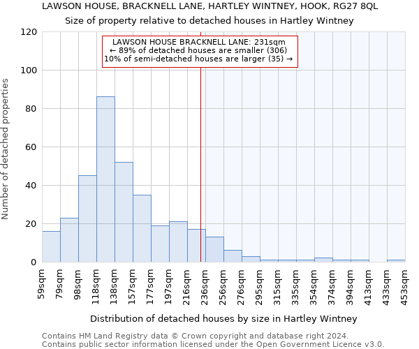 LAWSON HOUSE, BRACKNELL LANE, HARTLEY WINTNEY, HOOK, RG27 8QL: Size of property relative to detached houses in Hartley Wintney