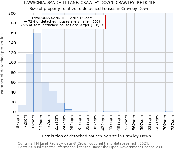 LAWSONIA, SANDHILL LANE, CRAWLEY DOWN, CRAWLEY, RH10 4LB: Size of property relative to detached houses in Crawley Down