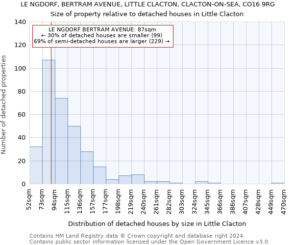 LE NGDORF, BERTRAM AVENUE, LITTLE CLACTON, CLACTON-ON-SEA, CO16 9RG: Size of property relative to detached houses in Little Clacton