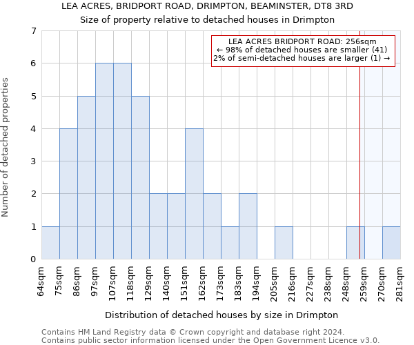 LEA ACRES, BRIDPORT ROAD, DRIMPTON, BEAMINSTER, DT8 3RD: Size of property relative to detached houses in Drimpton