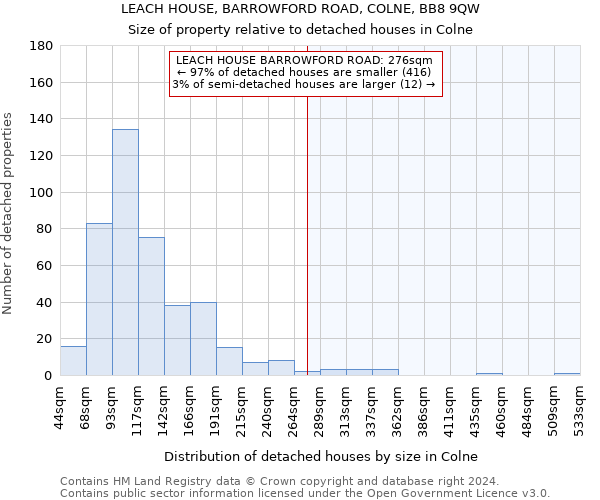 LEACH HOUSE, BARROWFORD ROAD, COLNE, BB8 9QW: Size of property relative to detached houses in Colne