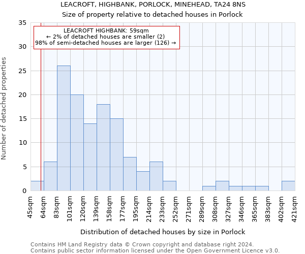 LEACROFT, HIGHBANK, PORLOCK, MINEHEAD, TA24 8NS: Size of property relative to detached houses in Porlock