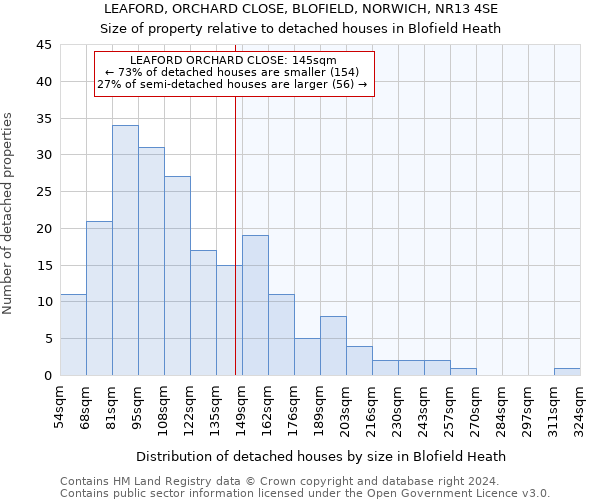LEAFORD, ORCHARD CLOSE, BLOFIELD, NORWICH, NR13 4SE: Size of property relative to detached houses in Blofield Heath