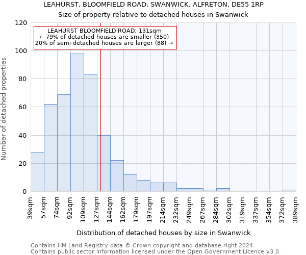 LEAHURST, BLOOMFIELD ROAD, SWANWICK, ALFRETON, DE55 1RP: Size of property relative to detached houses in Swanwick