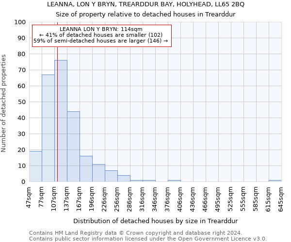 LEANNA, LON Y BRYN, TREARDDUR BAY, HOLYHEAD, LL65 2BQ: Size of property relative to detached houses in Trearddur