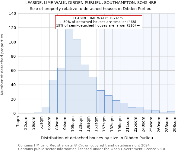 LEASIDE, LIME WALK, DIBDEN PURLIEU, SOUTHAMPTON, SO45 4RB: Size of property relative to detached houses in Dibden Purlieu