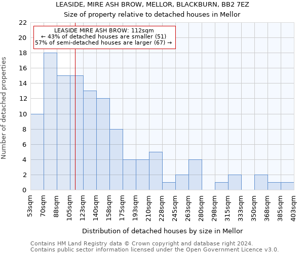LEASIDE, MIRE ASH BROW, MELLOR, BLACKBURN, BB2 7EZ: Size of property relative to detached houses in Mellor