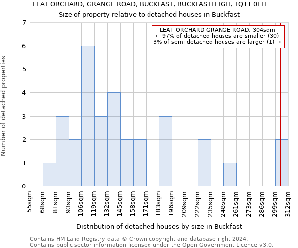 LEAT ORCHARD, GRANGE ROAD, BUCKFAST, BUCKFASTLEIGH, TQ11 0EH: Size of property relative to detached houses in Buckfast