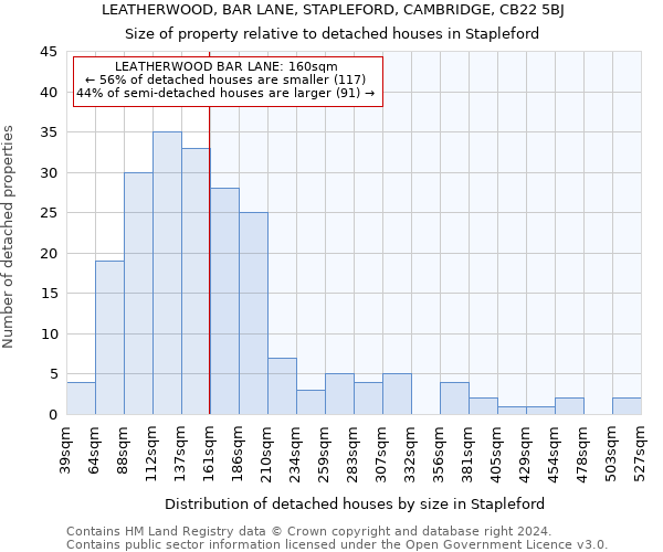 LEATHERWOOD, BAR LANE, STAPLEFORD, CAMBRIDGE, CB22 5BJ: Size of property relative to detached houses in Stapleford