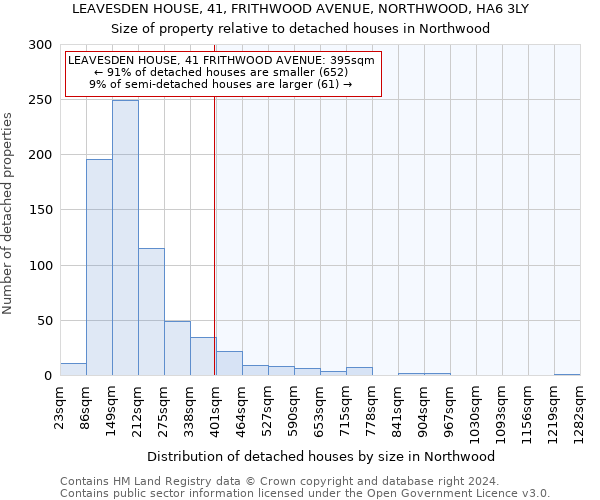 LEAVESDEN HOUSE, 41, FRITHWOOD AVENUE, NORTHWOOD, HA6 3LY: Size of property relative to detached houses in Northwood