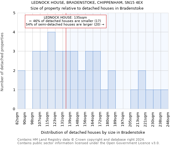 LEDNOCK HOUSE, BRADENSTOKE, CHIPPENHAM, SN15 4EX: Size of property relative to detached houses in Bradenstoke
