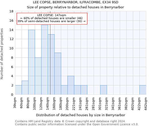 LEE COPSE, BERRYNARBOR, ILFRACOMBE, EX34 9SD: Size of property relative to detached houses in Berrynarbor