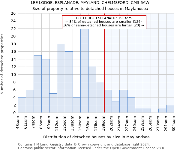 LEE LODGE, ESPLANADE, MAYLAND, CHELMSFORD, CM3 6AW: Size of property relative to detached houses in Maylandsea